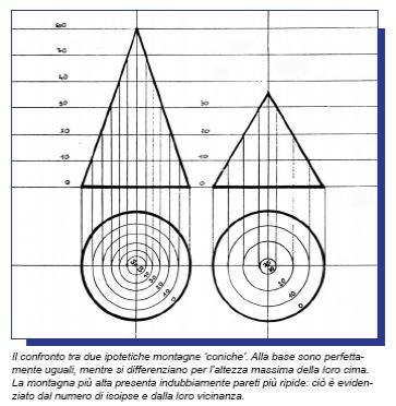 Isoipse o curve di livello (4) pendenza del terreno