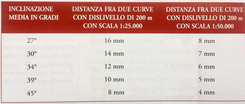 Isoipse o curve di livello (7) calcolo intuitivo (approssimativo)