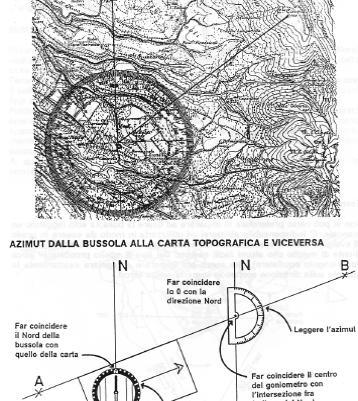 4 - Riportare l azimut dal terreno alla carta (uso della bussola come goniometro) Rilevare l azimut del punto desiderato e posizionare la bussola sulla carta Allineare le linee di fede al reticolo