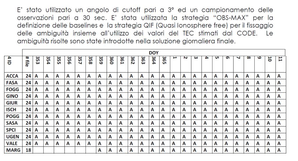 L evoluzione alcune immagini sull analisi di