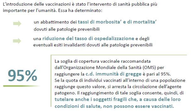 Perché sono importanti i vaccini?