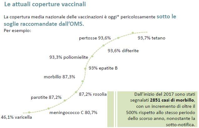 Fonte: ISS 2017: casi di tetano anche in Italia Dall inizio del 2017 fino a fine