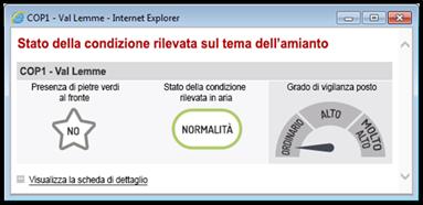 monitorati, che fornisce conoscenze su cosa sta accadendo; Figura 10.