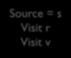 Example Source = s Visit r