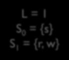 Example L = 1 S 0 = {s} S