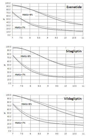 probabilità di raggiungere il target