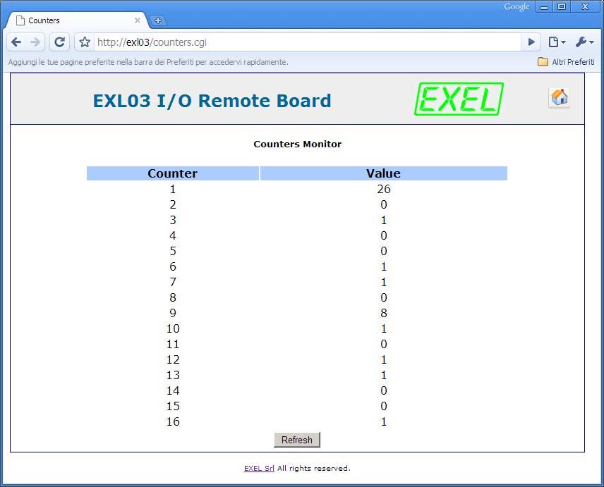 esempio, accedendo alla pagina Counter Mon : La scheda inoltre ha otto socket in ascolto sulla