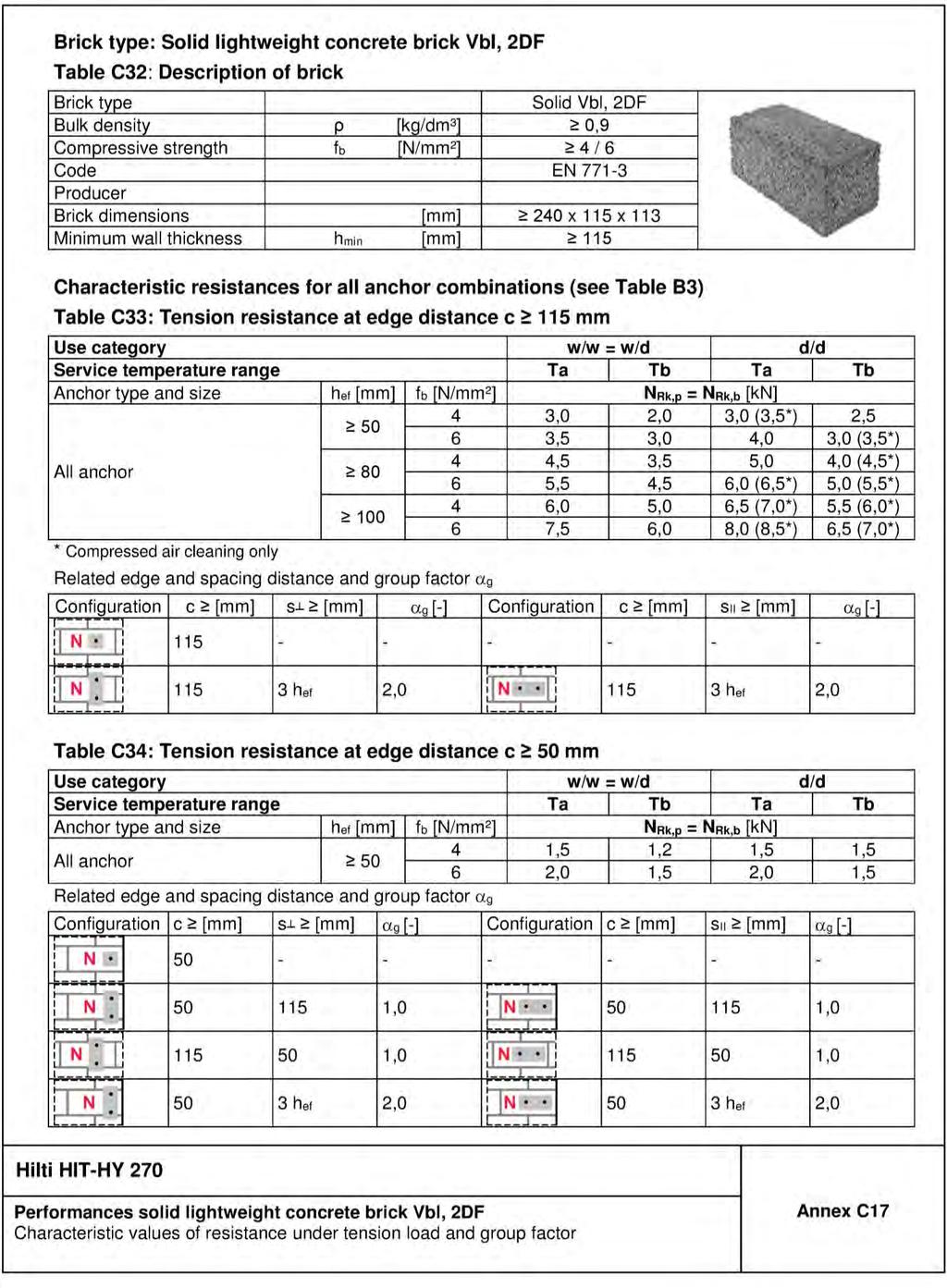 Page 37 of European Technical Assessment ETA-13/1036 of 12