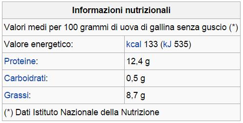 Tuorlo: è rappresentato per 2/3 da lipidi e per 1/3 da proteine.