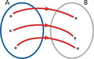 Ø Equazione di una parabola generica con asse verticale Ci servono alcuni elementi sulle trasformazioni geometriche DEFINIZIONE Una trasformazione