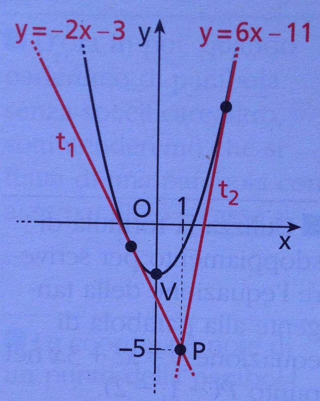 Risolvendo l equazione di 2 grado rispetto a m, otteniamo le seguenti soluzioni: m 1 = 2 m 2 = 6 5.