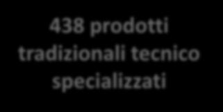 scenari struttura Prodotti tradizionali per settore social-app Architettura-Edilizia Meccanica-Automazione Medicina-Odontoiatria-Farmacia Alimentazione Auto-Moto-Caravan-Nautica