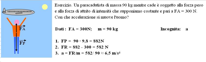 Difatti i risultati sperimentali sono così elencabili: 1. all aumentare di F anche a aumenta; 2. F e a aumentano ma il loro rapporto rimane costante; 3.