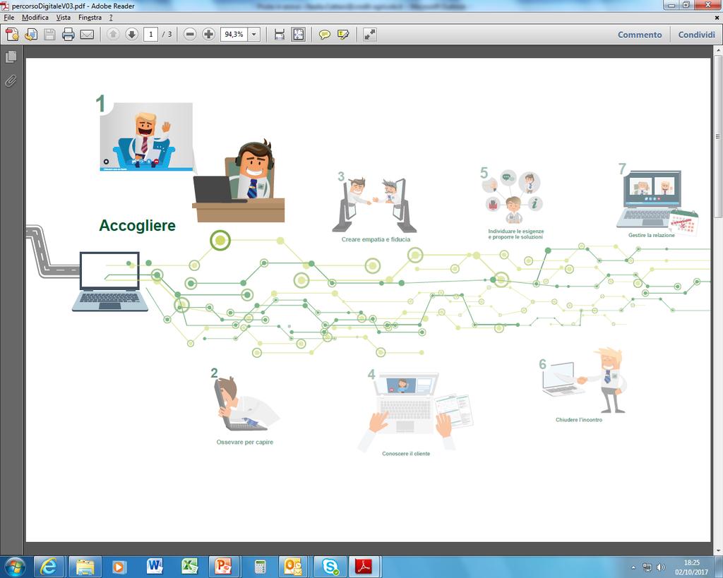 Agenda Chi siamo RPA: di cosa si tratta Principali benefici Ambiti e opportunità di applicazione nelle Operations Focus sulla soluzione Punti di