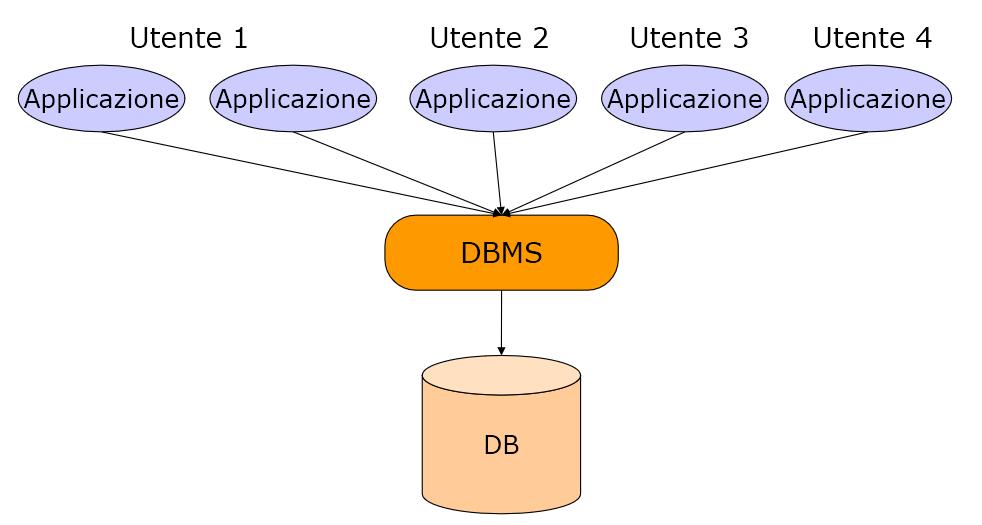 Dati + Interpretazione = Informazioni Selezione Anagrafica