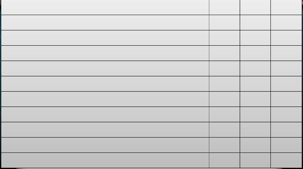 L accorciamento delle piramidi nei gruppi quotati 1992 1998 2001 Numero gruppi quotati 147 164 227 Numero imprese appartenenti a gruppi quotati 6550 7522 7482 di cui: imprese italiane 4159 3518 3257