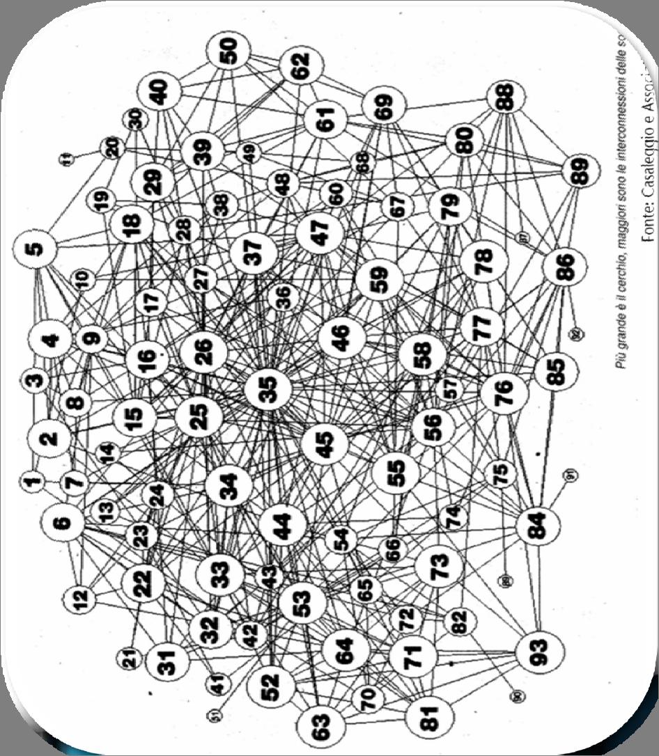 L interlocking delle società quotate Numero medio cariche per