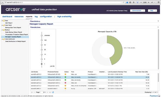 Viene fornito con un set completo di API aperte e comprende anche un report sulla capacità gestita, per semplificare la gestione delle licenze.