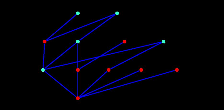 Diagrammi di Hasse ESERCIZIO - Data la relazione a b a divide b in X = {1, 2, 3, 4, 5, 6, 7, 8, 9, 10, 11, 12}, siano Y = {6, 9, 12}, Z = {2, 6, 8, 10, 12} e W = {2, 3, 4}.