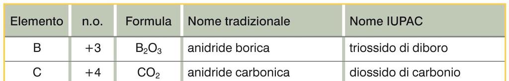 Nomenclatura