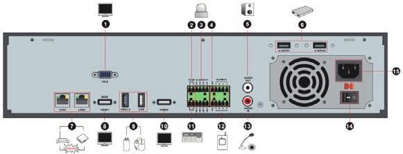 2.3 Descrizione del pannello posteriore In questa sezione prendiamo ad esempio soltanto una parte dei pannelli posteriore per presentare le loro interfacce e le loro connessioni.