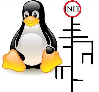 I processi in Linux Tipi di processi Struttura dei