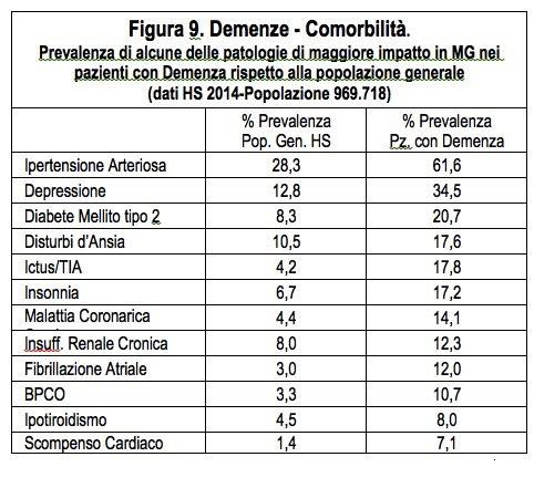 - Comorbilità Le condizioni di comorbilità con frequente danno multi-organo e ricorso a politerapie rappresentano un fattore di aumento della disabilità dei pazienti, del rischio di eventi avversi