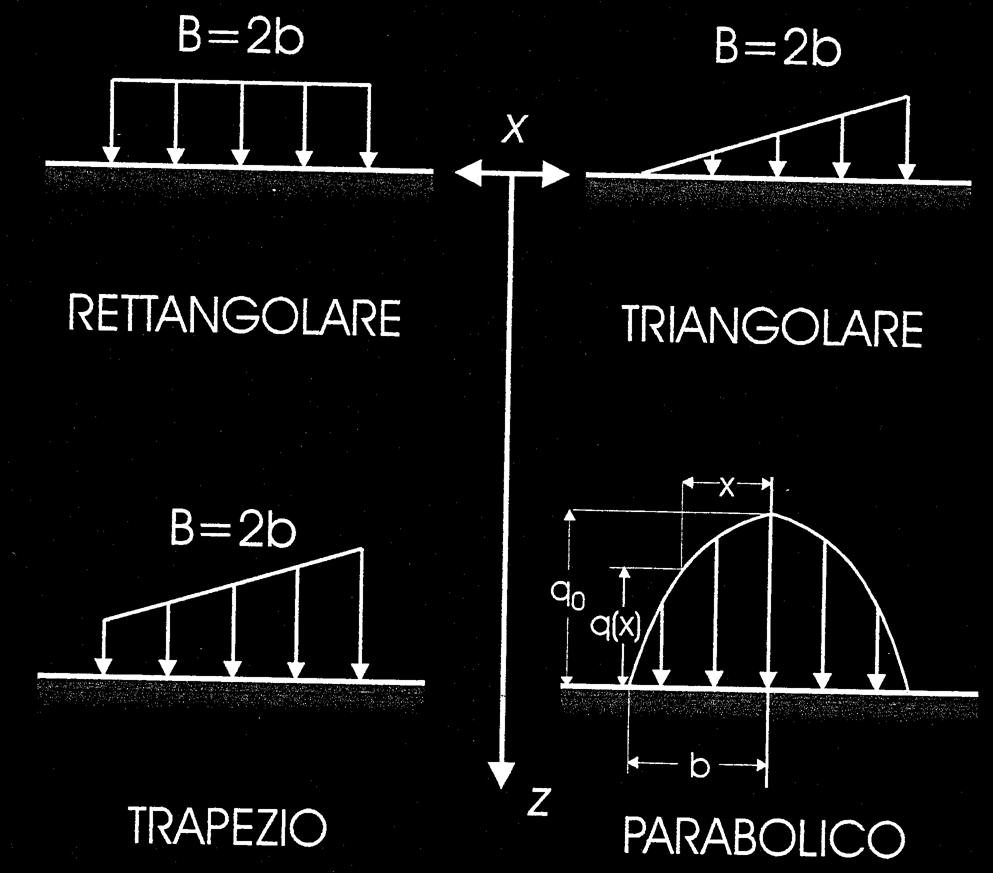 CONDIZIONI DI