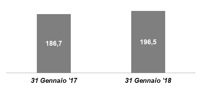 EBITDA: performance aggregata 1 13,7% 13,9% EBITDA: performance per brand 1 14,3%
