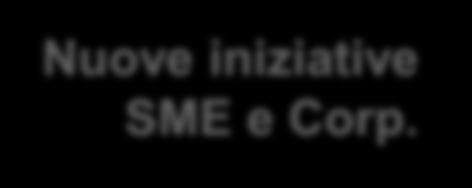 Leve Operative 2018 +52% CAGR 2022 +52% Beni con focus su