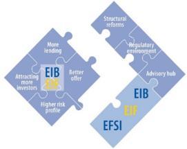 2015 Budget Law 16 Working together to sustain Jobs and Growth The Role of NPIs under IPE 1850 2003 2009