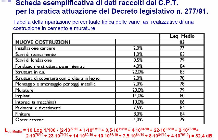 2006 il rumore nei cantieri e