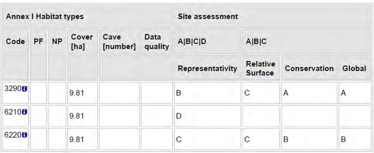 3.1 Tipi di habitat presenti nel sito e loro valutazione 3.