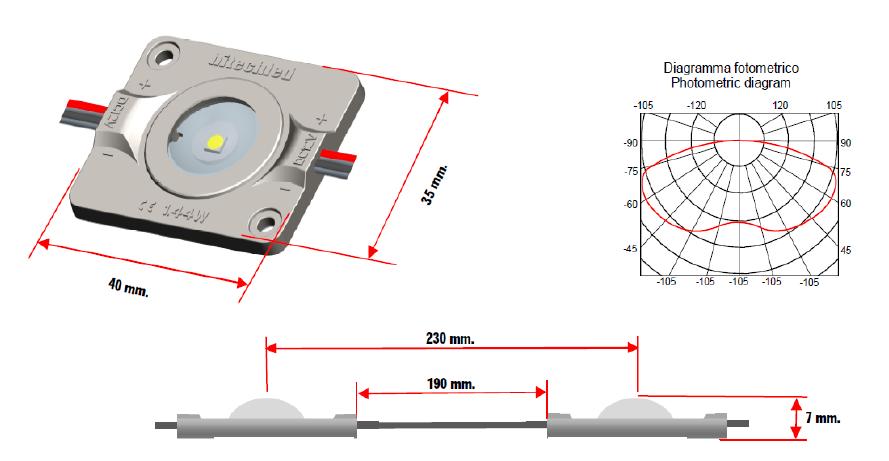 GARANZIA 2 ANNI HM1 POWER BIANCO 7000 K 2 x 30 1,44 W 12V 160 52 Lm 145,00 Modulo incapsulato a 1 LED SMD con lenti da 160, waterproof IP67; la particolare diffusione lo rende adatto per insegne e