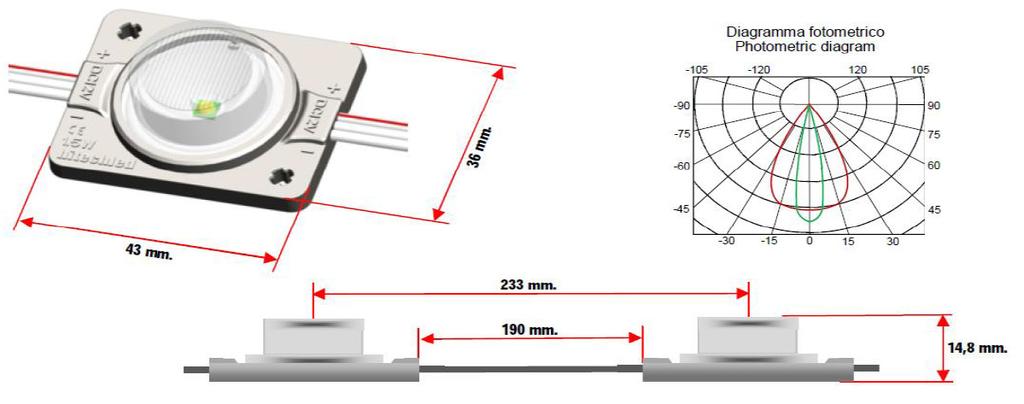 HM1LD POWER - BIFACCIALE LED BIANCO 6500 K 2 x 30 1,80 W 12V 56 X 12 120 Lm 212,00 Modulo incapsulato a 1 LED SMD con speciale da 56 x12, waterproof IP67; la particolare diffusione lo rende adatto