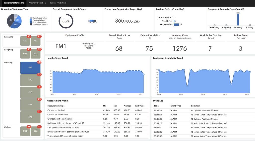 IBM PMQ ASSET