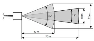 Comments: The two cases presented above may be combined according to needs. To increase the infrared sweep angle, two illuminators can be mounted side by side.
