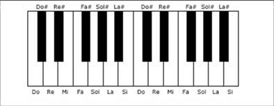 I filtri 0 B analisi dello settro uò essere fatta considerando intervalli con la stessa amiezza (5 Hz, 1000 Hz, etc.