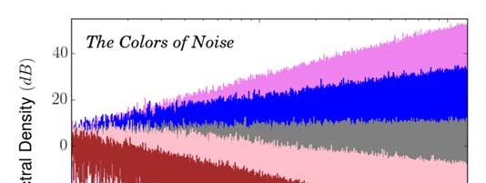 quello rosa, contiene una grande quantità di basse frequenze