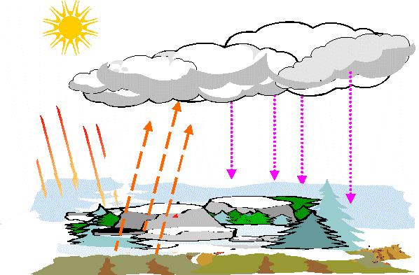 L evoluzione della neve al suolo TEMPERATURA mentre è più efficace la radiazione nell infrarosso con il soleggiamento indiretto Si spiega così