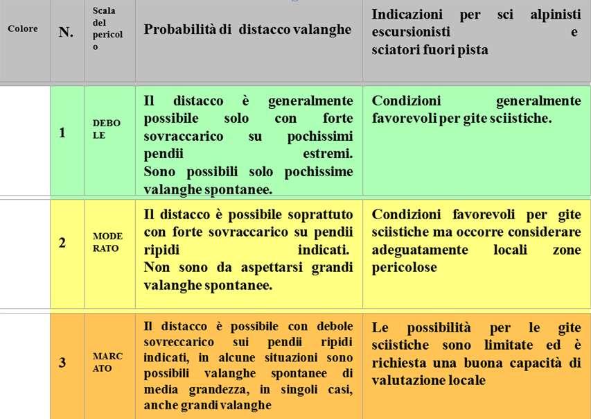 Scala Europea del