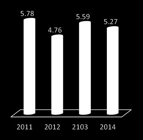 Provincia di Reggio Emilia Senologia Dipartimentale Screening Adesione ~79% Da 45 a 49 anni MX: annuale (da Marzo