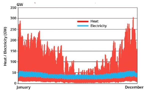 Le pompe di calore a gas per edifici più verdi Pompe di calore a gas: elementi chiave Le pompe di calore a gas sono in grado di recuperare energia rinnovabile dall aria, dall acqua e dal terreno