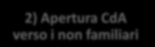 05, discreta significatività (* o *) se il p value è <.1).