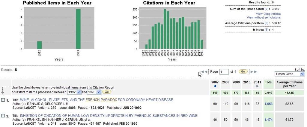 WEB OF SCIENCE: CITATION REPORTS you can