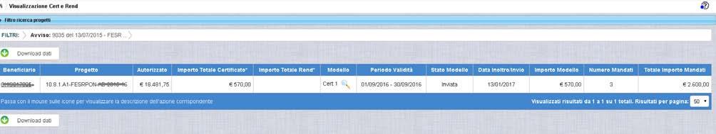 I campi visualizzati sono i seguenti: - Beneficiario - Progetto - Importo Autorizzato (corrente) - Importo Totale Certificato - Importo Totale Rendiconto - Modello CERT (consente di visualizzare il