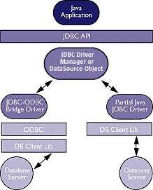 Possibili tipologie di driver