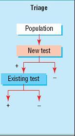 Triage Introduzione di nuovo test B prima del test corrente A Test B seleziona i pazienti da inviare (o CARATERISTICHE Accuratezza Invasività Tempi d attesa Conoscenze e le competenze necessarie