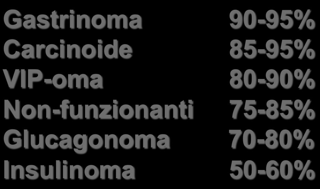 Densità di Espressione del SST-R2 nei Tumori GEP e Sensibilità dell imaging con analoghi della somatostatina