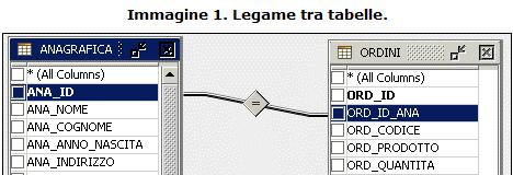 I Join I Join sono particolari istruzioni SQL che riescono a legare tra loro i dati di diverse tabelle, per estrapolare